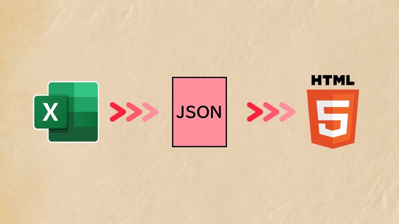 ExcelデータをJavaScriptでHTMLに反映【JSON】